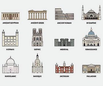 سبک‌های معماری