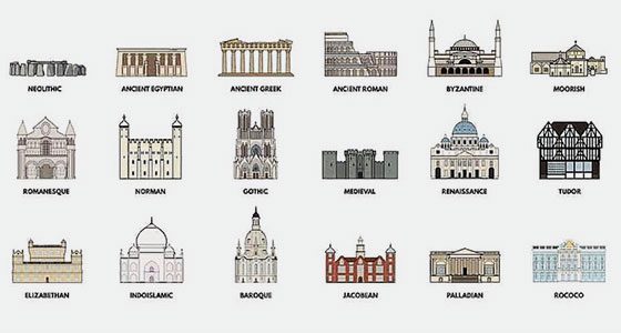 سبک‌های معماری